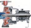 Die Allweiler-Pumpen der Baureihe „CNH-B“ entsprechen DIN EN 22858/ISO 2858/ISO 5199.